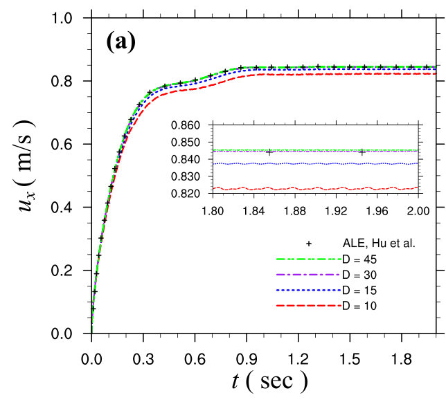Figure 16